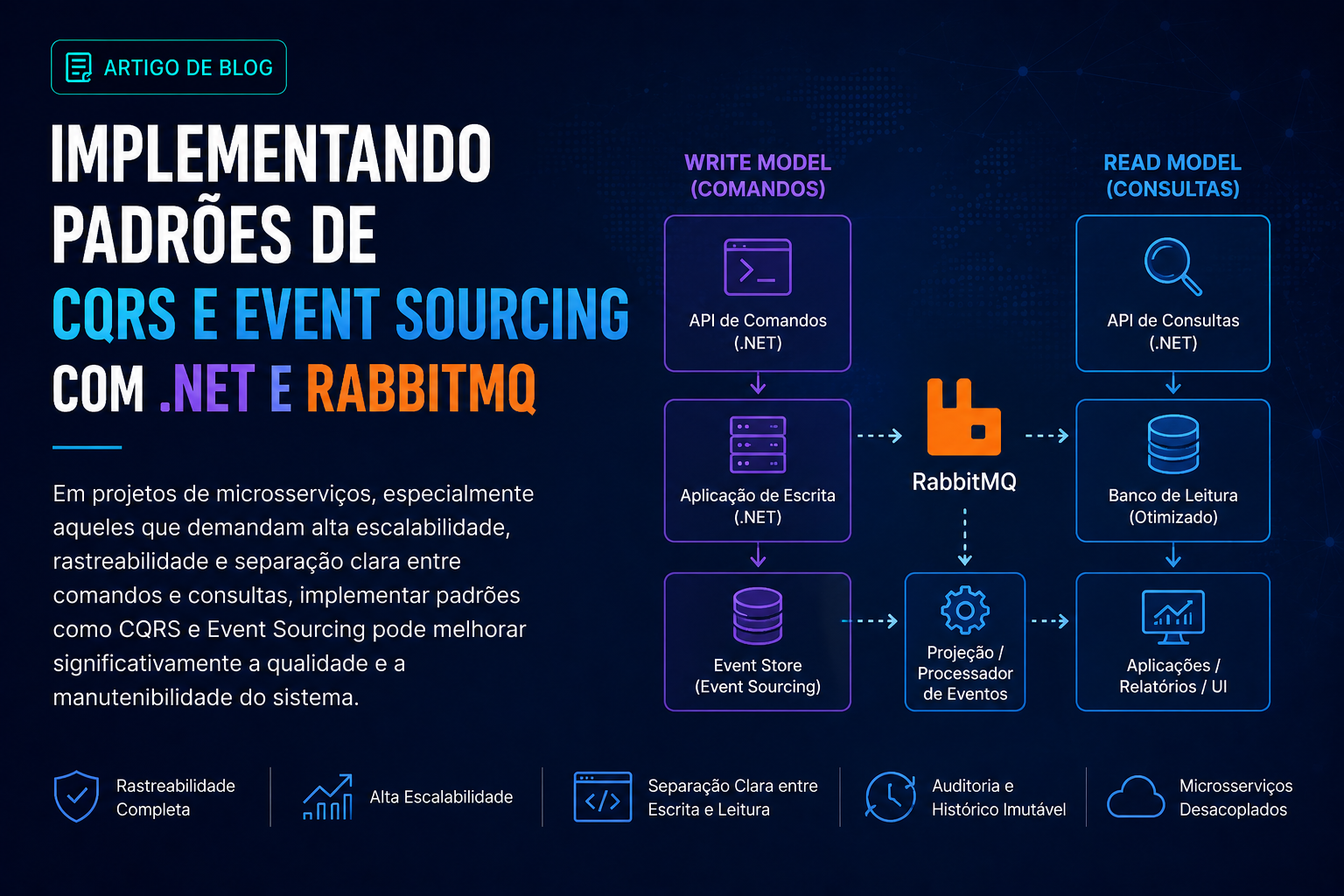 Implementando padrões de CQRS e Event Sourcing com .NET e RabbitMQ